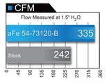 Système d'admission d'air froid aFe Momentum XP Pro 5R 17-18 Ford F-150 Raptor V6-3.5L (tt) EcoBoost