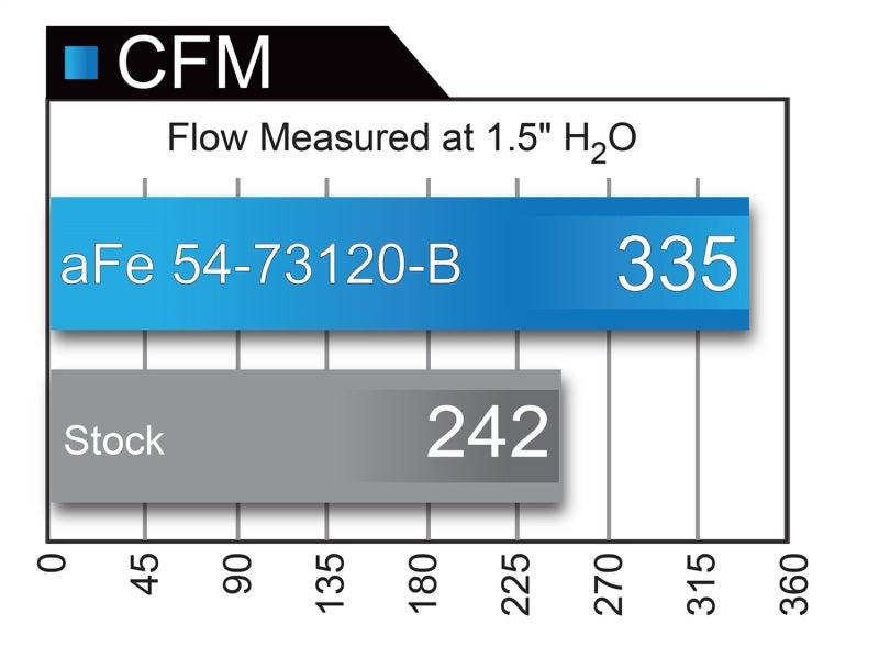 Système d'admission d'air froid aFe Momentum XP Pro 5R 17-18 Ford F-150 Raptor V6-3.5L (tt) EcoBoost