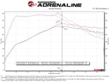 Échappement aFe MACH Force-Xp 2,5 po 304 SS C/B 20-21 Ford Explorer V6-3,0 L - Embout noir