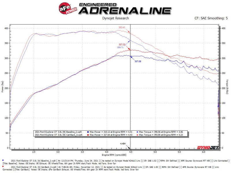 Échappement aFe MACH Force-Xp 2,5 po 304 SS C/B 20-21 Ford Explorer V6-3,0 L - Embout noir