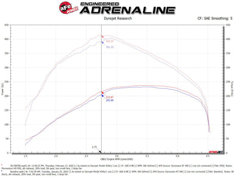 Système d'admission d'air froid aFe Momentum HD avec filtre Pro DRY S 20-22 Dodge Ram 1500 V6-3.0L