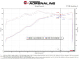 Système d'admission d'air froid à induction rapide aFe avec filtre Pro DRY S 2021+ Ford F-150 V8-5.0L
