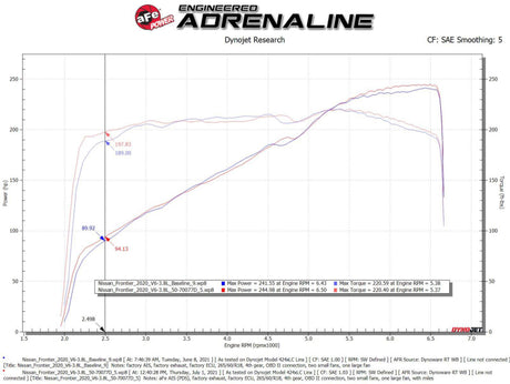 Système d'admission d'air froid aFe 20-22 Nissan Frontier V6-3.8L Momentum GT avec filtre Pro DRY S