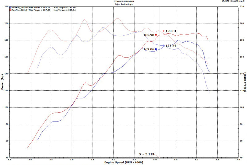 Système d'admission d'air froid Injen 18-20 Hyundai Veloster L4-1.6L Turbo SP