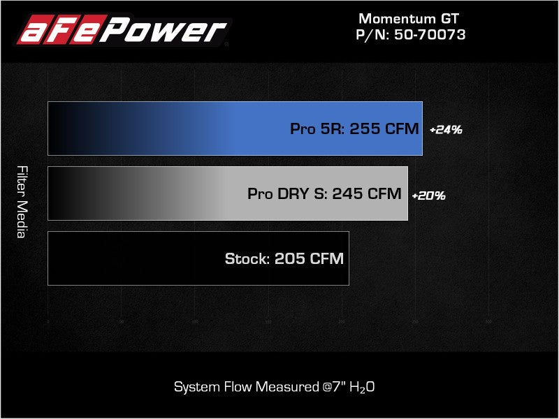 Système d'admission aFe POWER Momentum GT Pro Dry S 17-21 BMW 540i (G30) L6-3.0L (t) B58