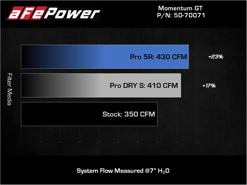 aFe POWER Momentum GT Pro 5R Système d'admission 19-22 Chevrolet Blazer V6-3.6L