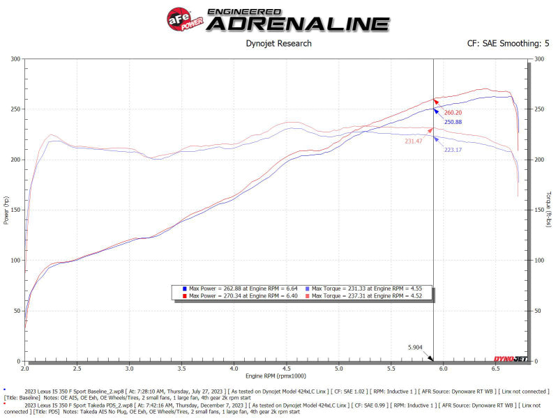 AFE Momentum Intake System W/ Pro Dry S Filter 21-24 Lexus IS300/IS350 V6 3.5L