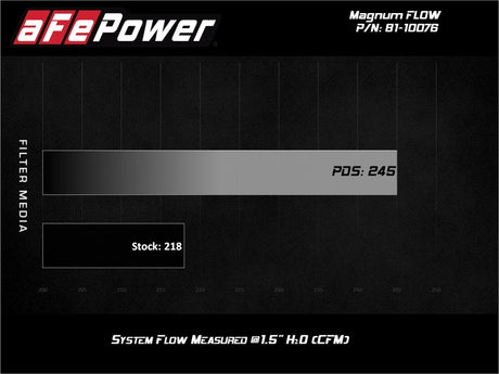 Filtre à air aFe Aries Powersports Pro Dry S 17-20 Can-Am SxS Maverick X3 1000cc