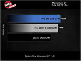 aFe 2022 VW GTI (MKVIII) L4-2.0L (t) Système d'admission d'air froid Momentum GT avec filtre Pro DRY S