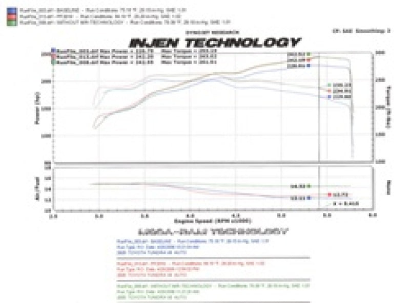 Injen 05-06 Tundra / Sequoia 4,7 L V8 avec système d'admission d'air Power-Flow poli Power Box