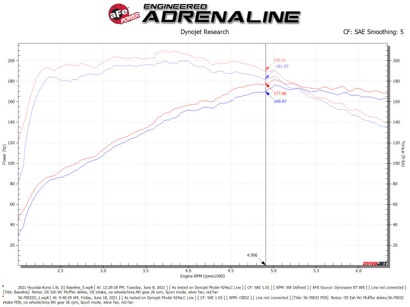 aFe 18-21 Hyundai Kona L4-1.6L (t) Système d'admission d'air froid Takeda Momentum avec support Pro Dry S