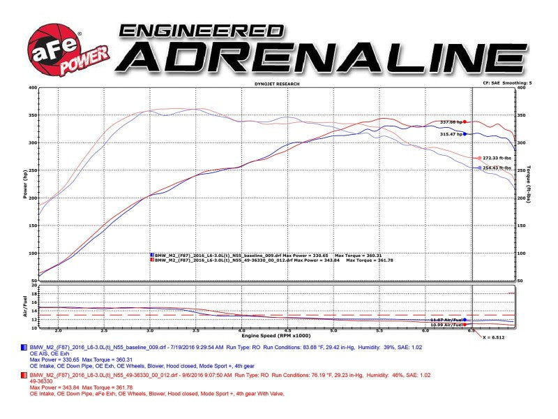 aFe 16-18 BMW M2 L6-3.0L MACH Force-Xp 3 pouces à 2,5 pouces 304 SS Système d'échappement Cat-Back-Quad Black Tips