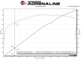 Collecteur d'échappement court en acier torsadé 304SS Power d'aFe pour Ram 1500 TRX V8-6,2 L 2021