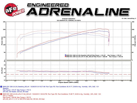 aFe 08-13 BMW 128i (E82/88) L6 3.0L Collecteur à tube long en acier inoxydable 304 torsadé avec catalyseur