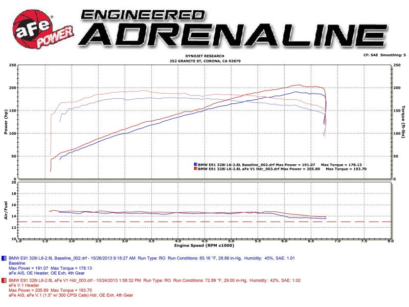 aFe 08-13 BMW 128i (E82/88) L6 3.0L Collecteur à tube long en acier inoxydable 304 torsadé avec catalyseur