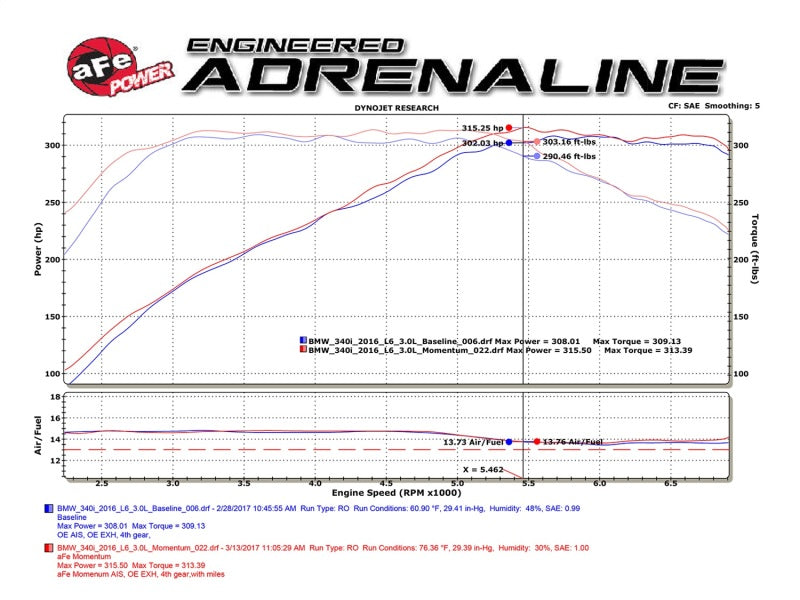 Système d'admission d'air froid aFe Momentum GT Pro 5R 16-17 BMW 340i/ix B58