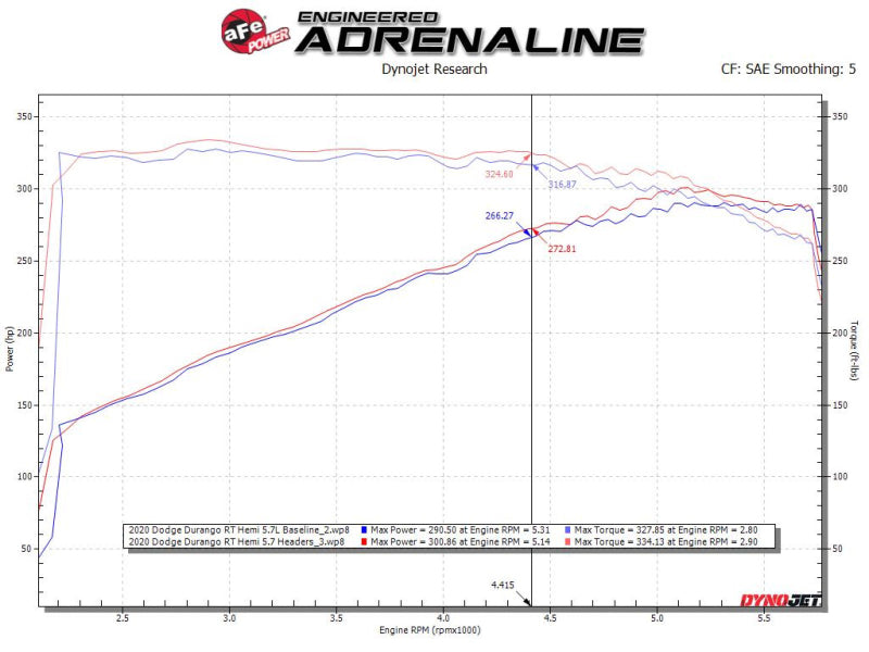 Collecteurs aFe Twisted Steel 11-21 Jeep Grand Cherokee (WK2) 5,7 L V8