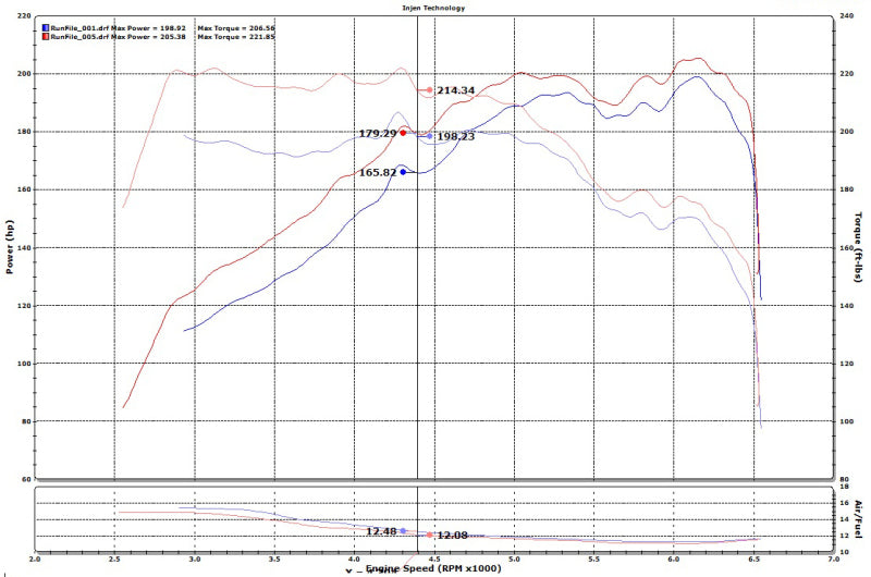 Prise d'air courte Injen 15-19 Hyundai Sonata 2.0T - Noir laser