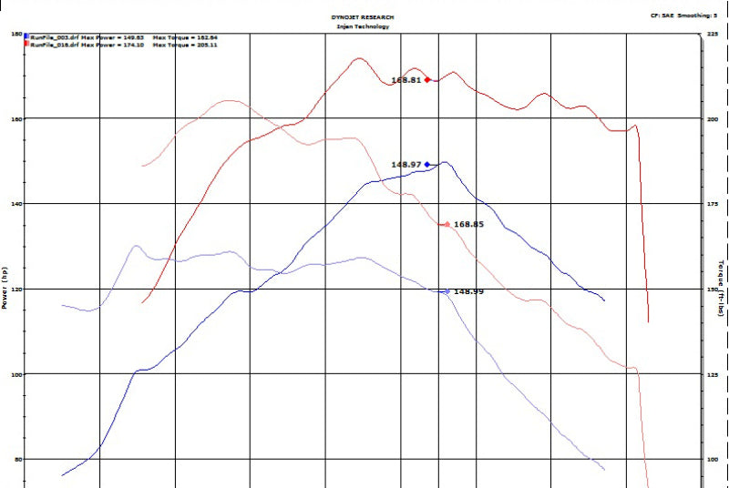 Système d'admission d'air froid Injen 18-20 Hyundai Kona L4-1.6L Turbo Laser Black IS Short Ram