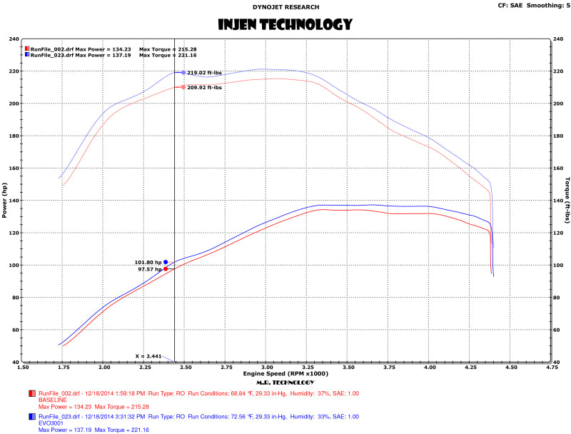 Admission d'air Injen 15-16 Volkswagen Golf 2.0L TDI Evolution avec prise d'air Ram