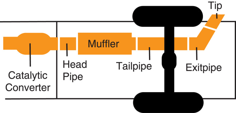 Échappement simple Cat-Back de 2,2 L et 2,5 po pour Chevrolet S10 de base Gibson 98-00 - Acier inoxydable