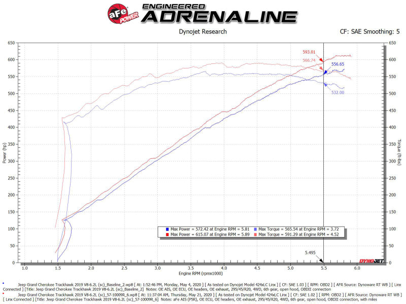Système d'admission d'air froid en fibre de carbone aFe 2021 Dodge Durango SRT Hellcat Track Series avec filtre Pro 5R