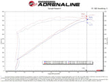 Système d'admission d'air froid en fibre de carbone aFe 2021 Dodge Durango SRT Hellcat Track Series avec filtre Pro 5R