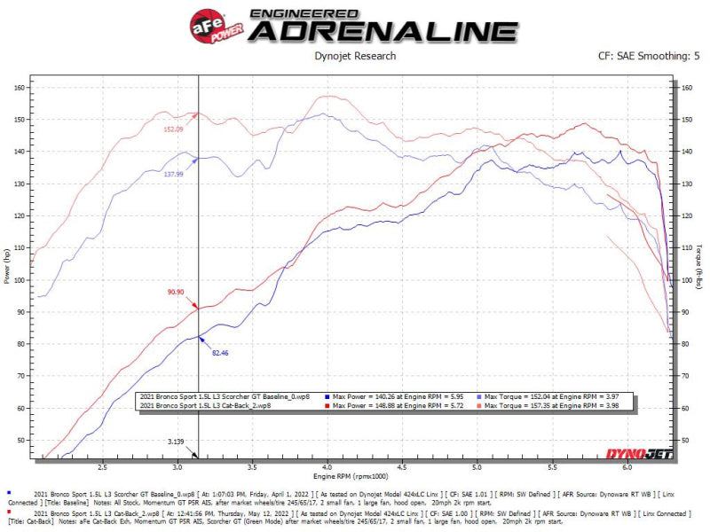 aFe Ford Bronco Sport 21-22 L3-1.5L (t)/L4-2.0L (t) Système d'échappement Vulcan Cat-Back - Embouts en carbone