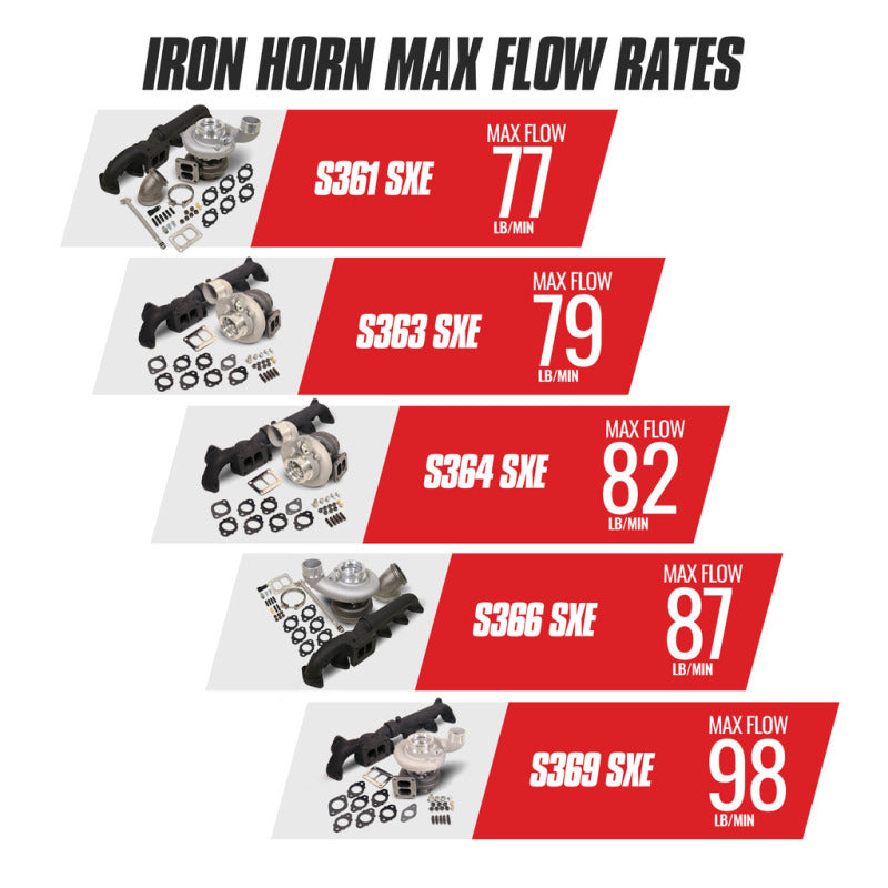 Kit turbo BD Diesel Iron Horn 5,9 L S361SXE/76 0,91AR Dodge 03-07