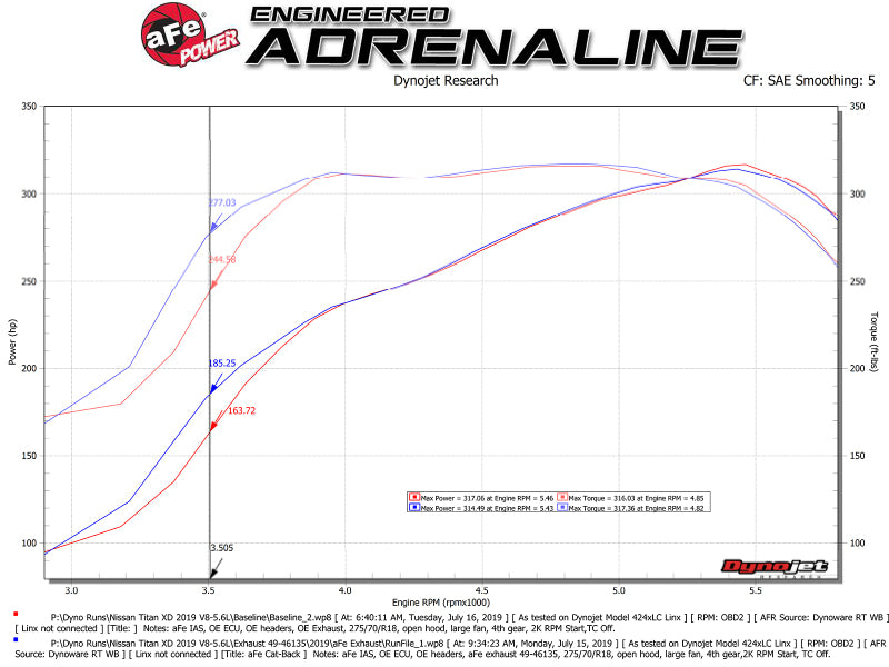 Échappements aFe MACHForce XP Cat-Back SS-409 Nissan Titan XD 16-19 V8-5.6L - Noir