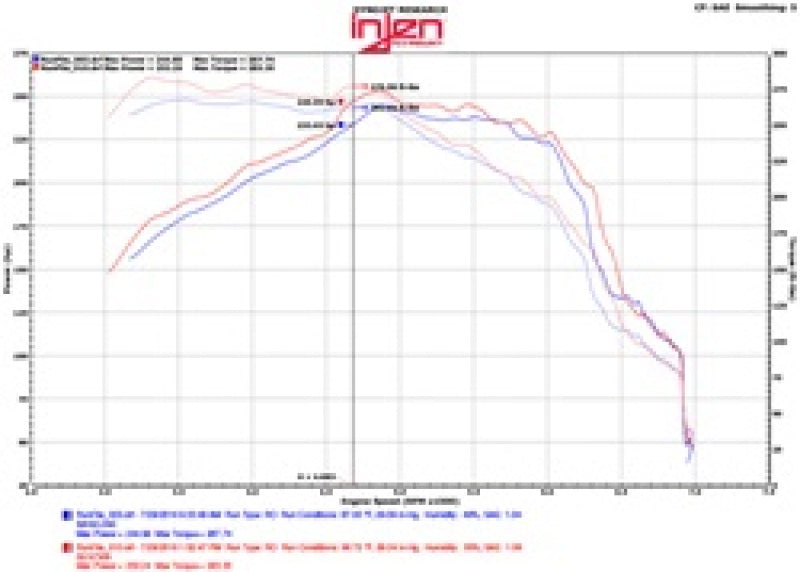 Échappement Cat-Back complet en acier inoxydable de 3 pouces avec brides SS et tuyau en Y pour Chevy Camaro 2.0L 4 cylindres Injen 16-20