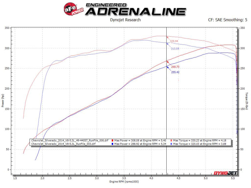 aFe Apollo GT Series 3 pouces 409SS GM Silverado/Sierra 1500 09-18 V6-4.3/V8-4.8/5.3L - Poli