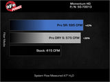 Système d'admission aFe Momentum GT Pro DRY S 2019 Dodge RAM 1500 V8-5,7 L