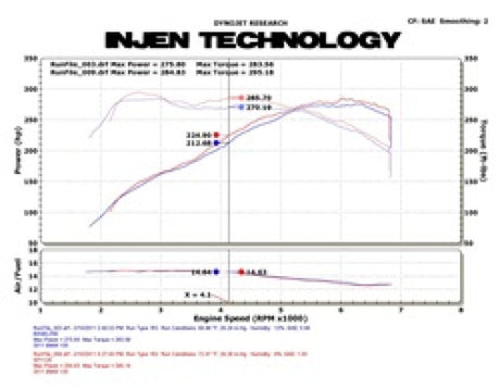 Prise d'air réglée Injen 11 BMW E82 135i (N55) Turbo/E90 335i Wrinkle Black avec technologie MR, Air Fusion