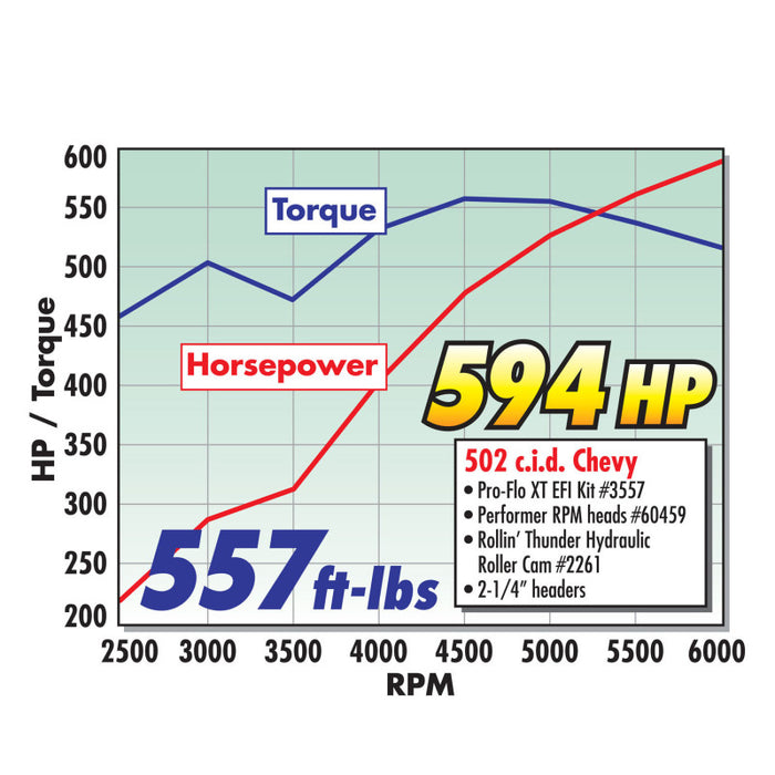 Tête de compresseur Edelbrock Single Perf RPM 454-0 BBC O-Port