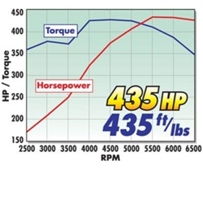 Kit haut de gamme Edelbrock Total Power Package de 435 ch pour utilisation sur les SB-Chevy de 1987 et plus récents avec poussoirs d'origine