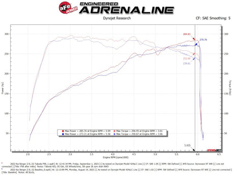 AFE Momentum Intake System W/ Pro 5-R Filter 22-23 Kia Stinger