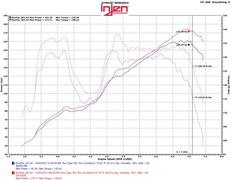 Admission Injen 13-20 Toyota 86/Subaru BRZ 2.0L Evolution