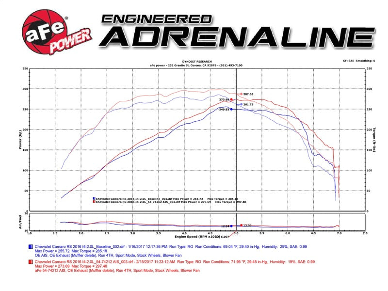 Système d'admission aFe Momentum GT Pro DRY S Chevrolet Camaro 16-17 I4 2.0L (t)