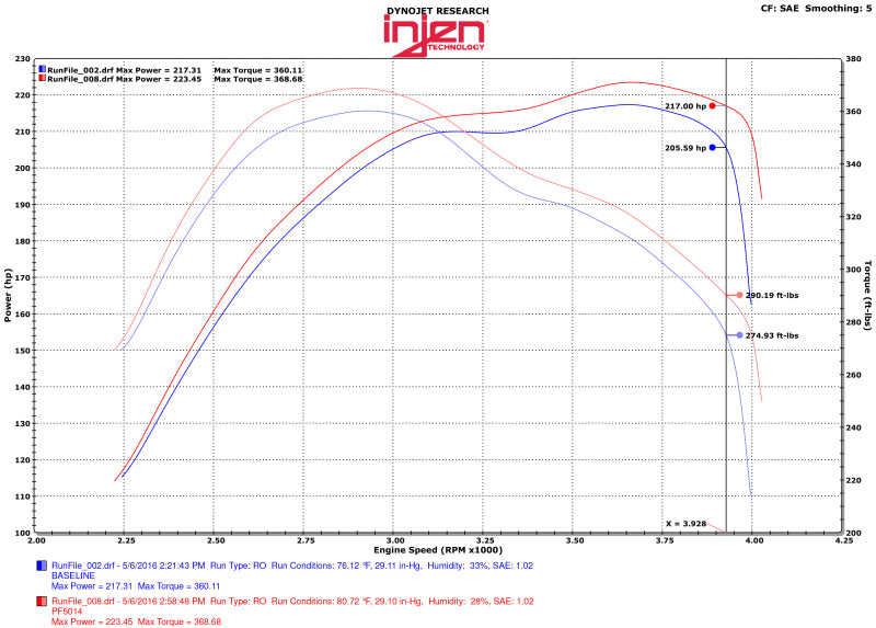 Injen 14-16 Jeep Grand Cherokee 3.0L V6 Turbo poli Short-Ram Intake avec MR Tech et Heatshield