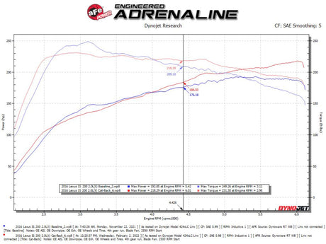 aFe POWER Takeda 16-17 Lexus IS200t L4-2.0L (t) 2.5in-3in 304 SS CB Échappement avec embout bleu