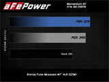 Système d'admission d'air froid aFe Momentum GT Pro 5R 20-21 Ford Explorer ST V6-3.0L TT