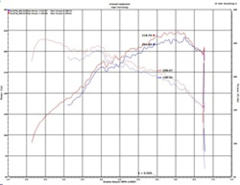 Système d'admission d'air froid poli Injen 2020 Hyundai Veloster N 2.0L Turbo