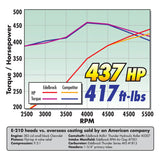 Collecteur d'air à entrefer Edelbrock S/B Chevy RPM