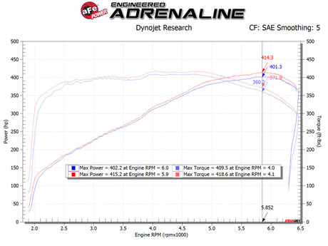 Système d'admission d'air froid aFe POWER Magnum FORCE Stage-2 Pro DRY S 14-19 Chevrolet Corvette (C7) V8-6.2L