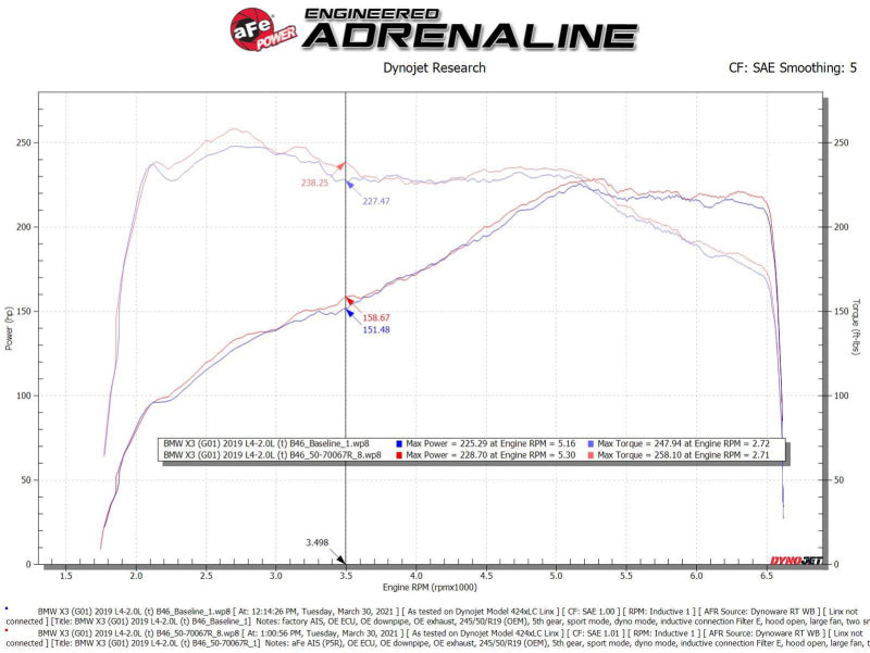 Système d'admission d'air froid aFe Momentum GT avec filtre Pro 5R 17-21 BMW 530 L4-2.0L