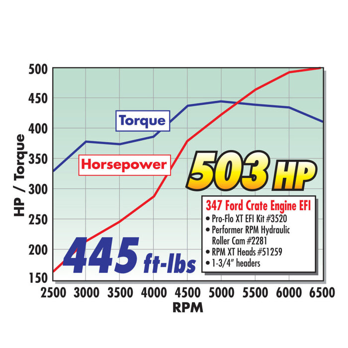 Arbre à cames à rouleaux hydrauliques Edelbrock 351 W Perf RPM