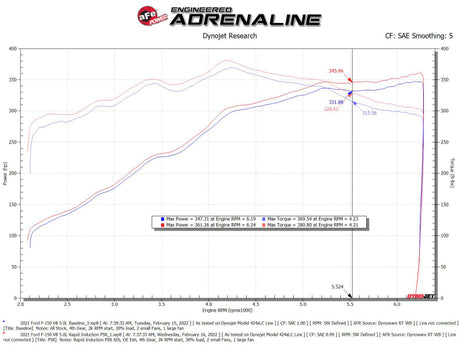 Système d'admission d'air froid à induction rapide aFe avec filtre Pro 5R 2021+ Ford F-150 V8-5.0L