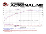 Système d'admission aFe Momentum GT Stage-2 Si PRO 5R pour camions/VUS GM V8 4,8 L/5,3 L/6,0 L/6,2 L (GMT900) Elect