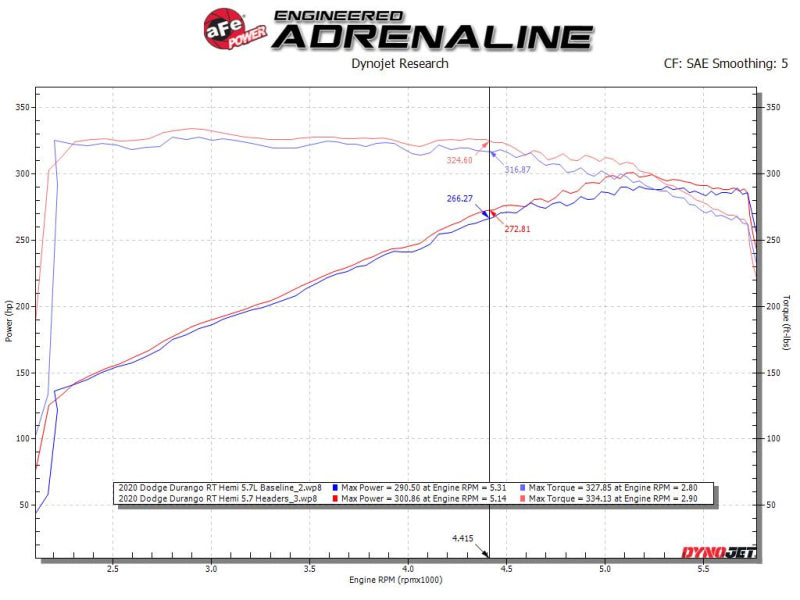 Collecteurs d'échappement aFe Twisted Steel 11-21 Jeep Grand Cherokee (WK2) 5,7 L V8 - Titane (revêtement céramique)